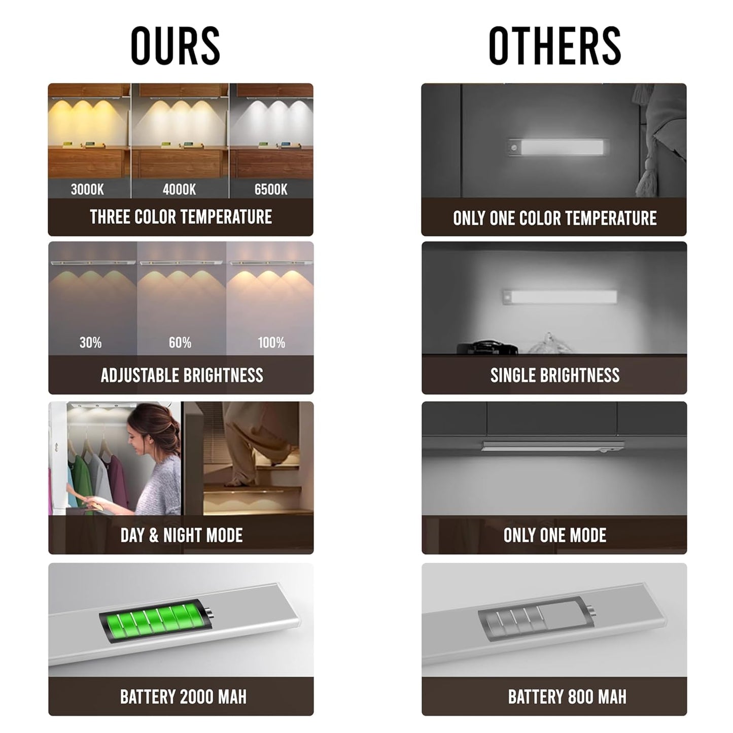 Motion Sensor Under Cabinet LED Light